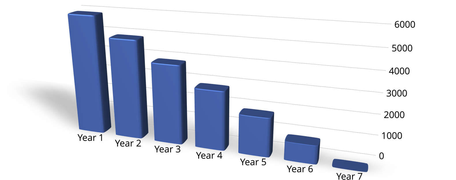 Situation in Yukon Grizzly Bear Protection Yukon